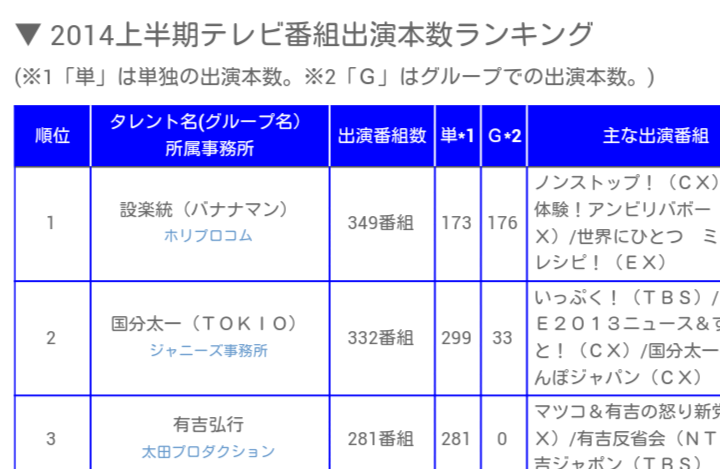鉄腕DASH企画会議（TOKIOにやってほしいこと）