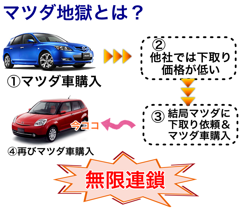 MAZDA愛用者のかたー！