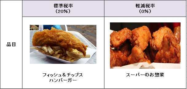 お汁粉は飲み物か加工食品か？菓子パンはパンかお菓子か？軽減税率の対象は…線引きで議論