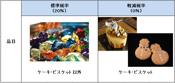 お汁粉は飲み物か加工食品か？菓子パンはパンかお菓子か？軽減税率の対象は…線引きで議論