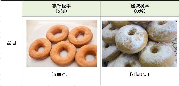 お汁粉は飲み物か加工食品か？菓子パンはパンかお菓子か？軽減税率の対象は…線引きで議論