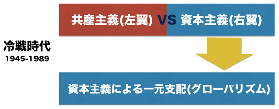 二つの「保守」