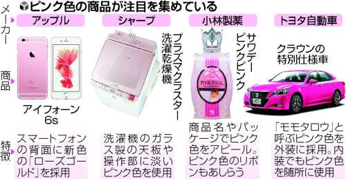 スマホや家電・自動車も…ピンクにときめく男子