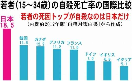 【日本の病巣】若者はなぜ「親に感謝しない」のか