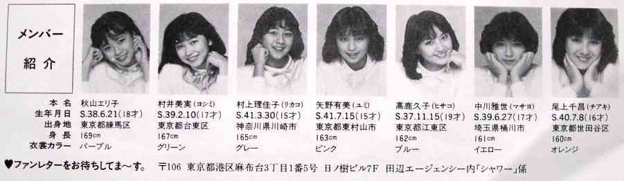 芸能人の黒歴史