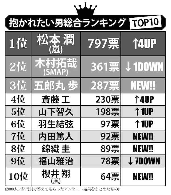 女性が嫌う男性有名人