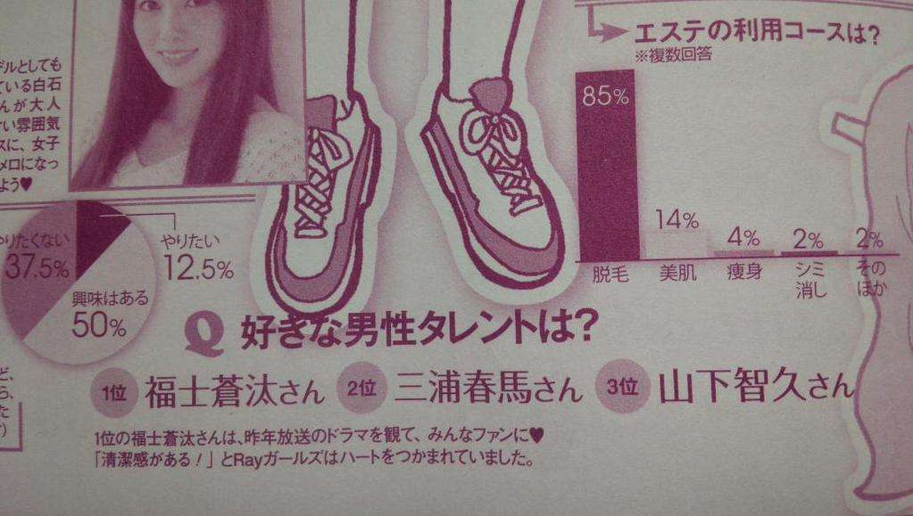 女性が嫌う男性有名人