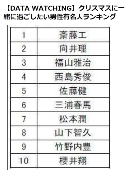 女性が嫌う男性有名人