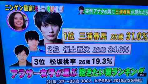 女性が嫌う男性有名人