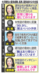 大沢樹生の長男 