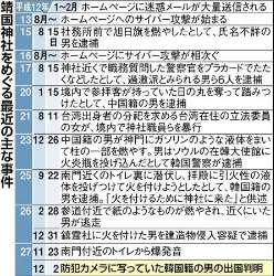 【靖国神社爆発事件】防犯カメラの不審な男は韓国人 すでに帰国
