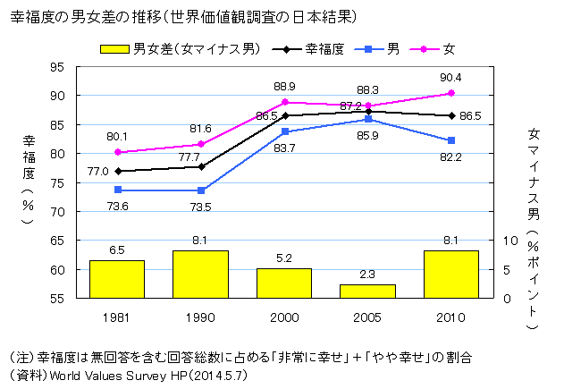 今の社会って女性の方が優遇されてません?