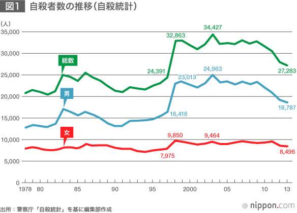 今の社会って女性の方が優遇されてません?