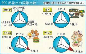 あまりお金をかけずにアンチエイジングしている人のトピ