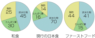 あまりお金をかけずにアンチエイジングしている人のトピ