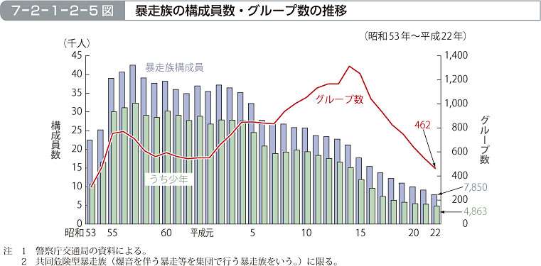 廃れたな~と思うもの