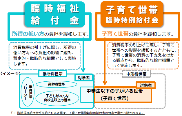 2016年度の子育て給付金打ち切りを政府が決定 軽減税率で財源確保難しく