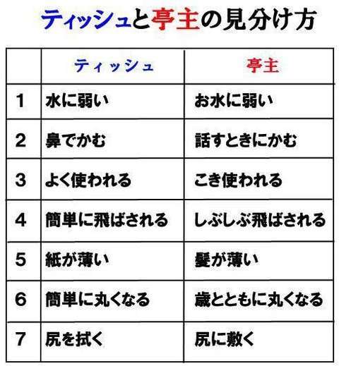 顔、ティッシュ箱より小さいですか？