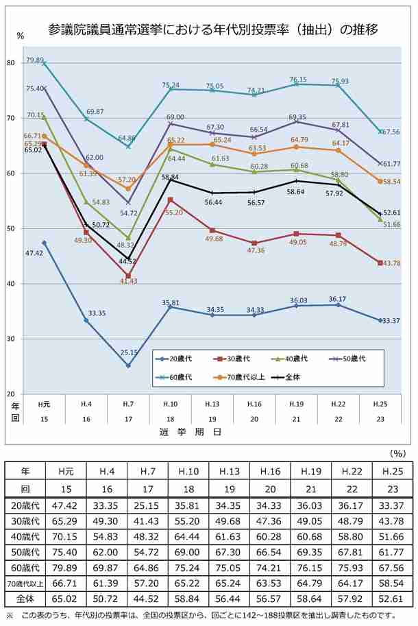 消費税、最終的に最高32%との政府試算　収支改善なければ財政破綻必至か