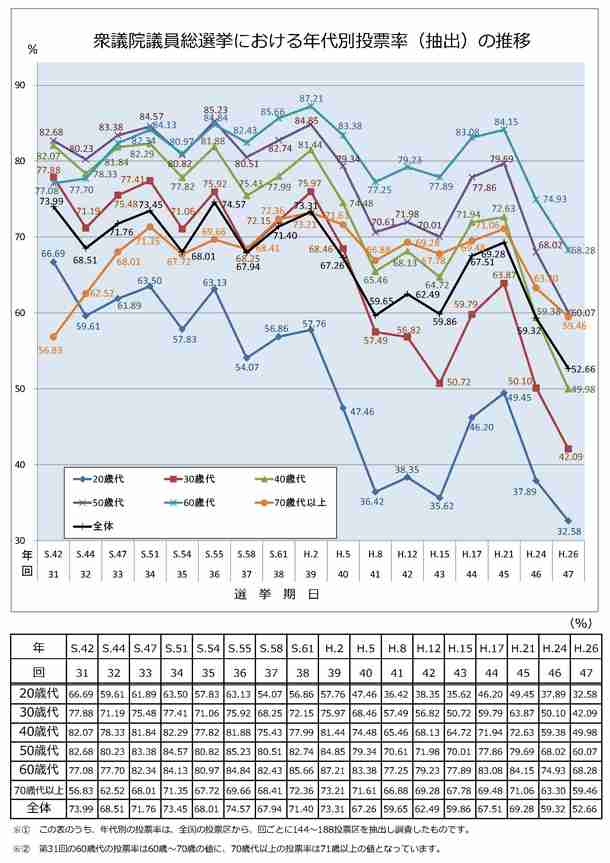 消費税、最終的に最高32%との政府試算　収支改善なければ財政破綻必至か