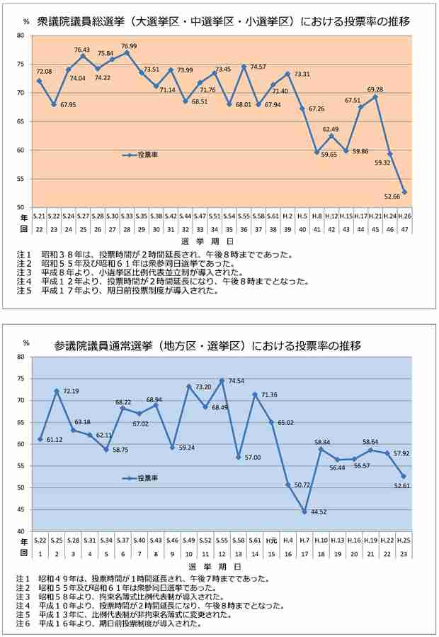 消費税、最終的に最高32%との政府試算　収支改善なければ財政破綻必至か