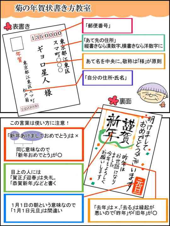 郵便局員が殺意を覚える年賀はがき 宛名書きが吹き出しやセリフ調
