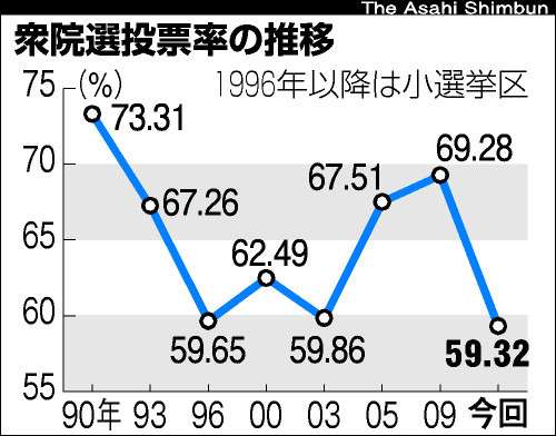 消費税、最終的に最高32%との政府試算　収支改善なければ財政破綻必至か
