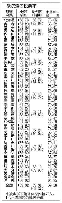 消費税、最終的に最高32%との政府試算　収支改善なければ財政破綻必至か