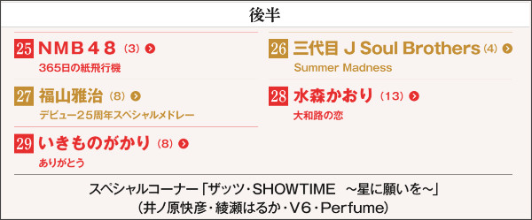 【NHK紅白曲順発表】大トリは松田聖子、白組最後は近藤真彦…郷ひろみがトップバッター