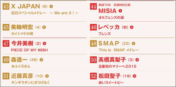 【NHK紅白曲順発表】大トリは松田聖子、白組最後は近藤真彦…郷ひろみがトップバッター