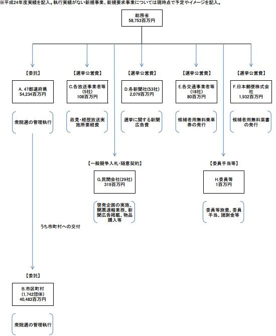 消費税、最終的に最高32%との政府試算　収支改善なければ財政破綻必至か