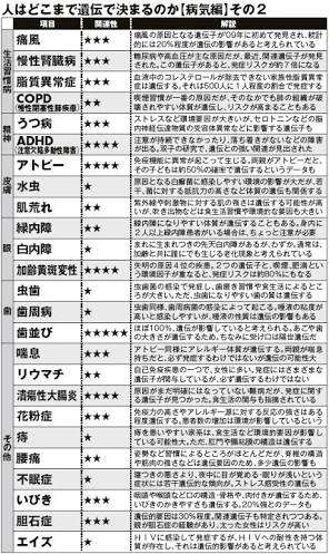 病気の遺伝が怖い方