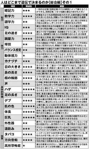 病気の遺伝が怖い方