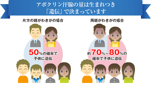 病気の遺伝が怖い方