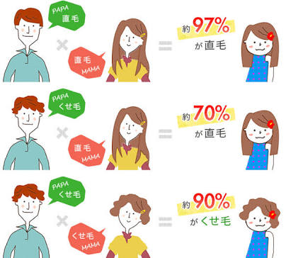 病気の遺伝が怖い方