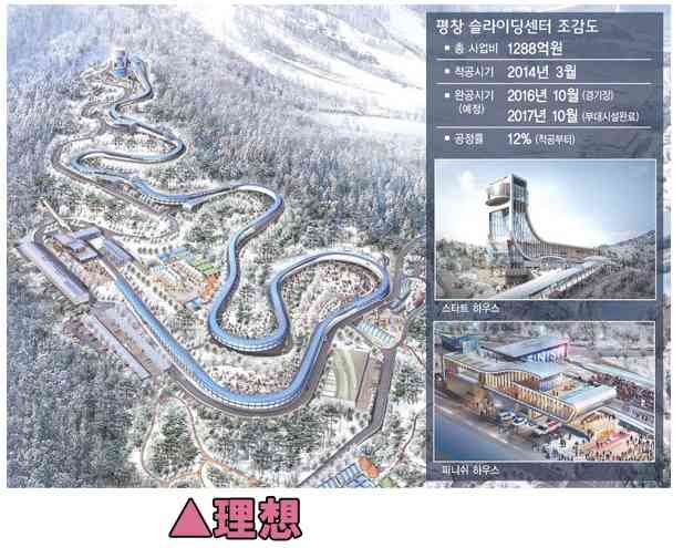 韓国平昌五輪のスキー場が来年2月の大会に間に合わず！現在の工事進行度は40％で完成しない場合は日本で開催も