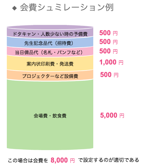たかが500円？飲み会の用途不明金にツッコんだ人が袋叩きされたLINEのやりとりが話題に