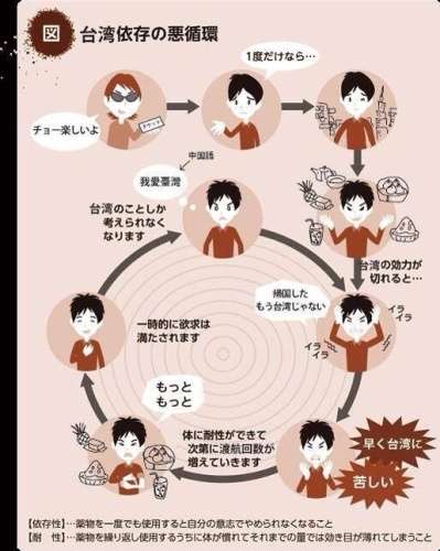 台湾のイメージ