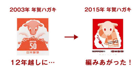 やってみたい職業