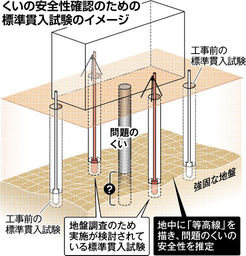 理想のマイホームを語ろう