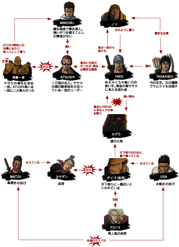 EXILEにあってジャニーズにないものは何ですか？