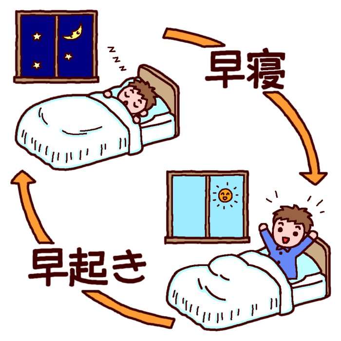 早寝早起きな人