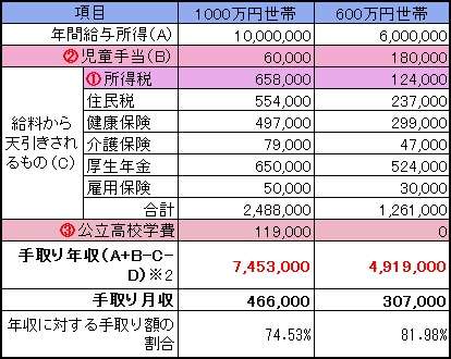 配偶者控除、手当はなくなると思いますか？