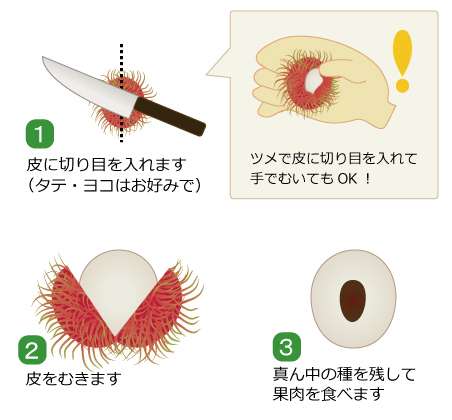 やる気スイッチ オフになる事