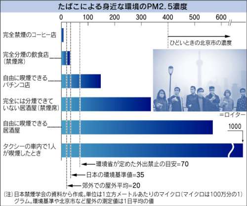 喫煙者の皆さんと語り合うトピ