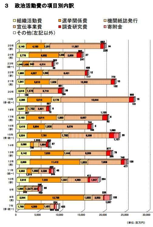 消費税、最終的に最高32%との政府試算　収支改善なければ財政破綻必至か