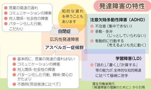 病気の遺伝が怖い方