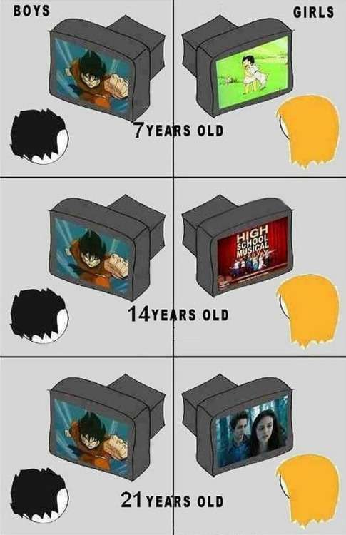 男の子の頭の中！