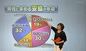 【悲報】　日本の男性差別キチガイすぎワロタｗｗｗｗｗｗｗｗｗｗｗｗ　ワロタ・・・ | 爆笑VIP速報-2chまとめブログ-