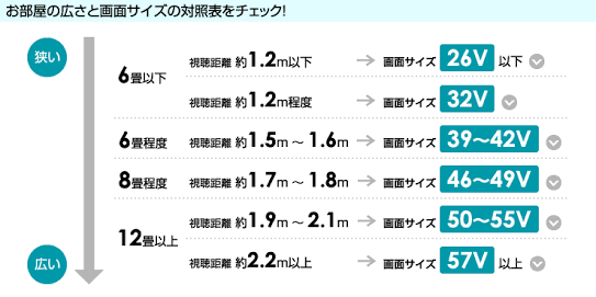 家のテレビ何インチですか？